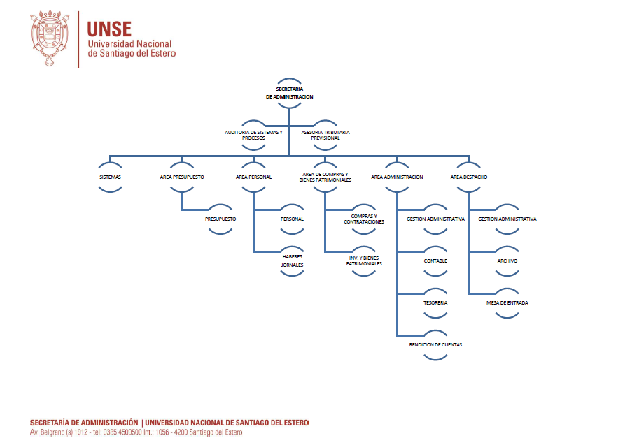 organigramasecadm