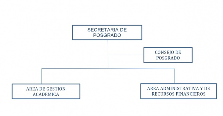 org1