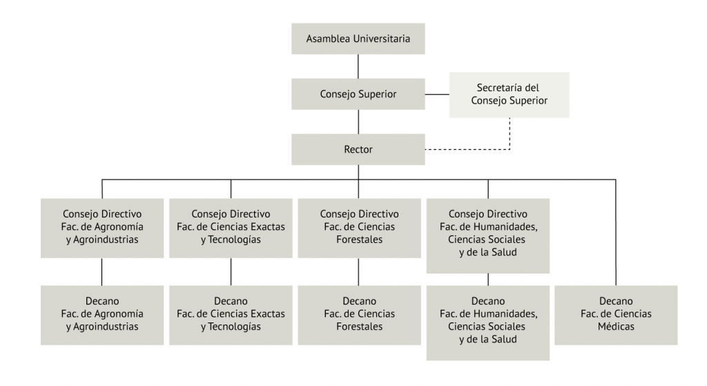 org1